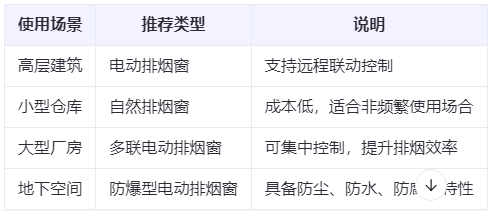 会宁兰州会宁排烟窗选购建议表 会宁兰州会宁排烟窗选购建议表